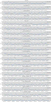 Top 20 plots