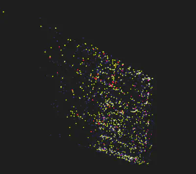 UMAP on a dataset of 15000 medicines